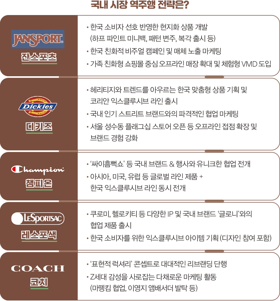 [월요기획] 잔스포츠 등 MZ 잡은 ‘올드스쿨’ 제 2 전성기 활짝 1661-Image